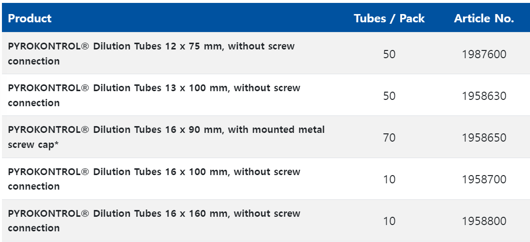 PYROKONTROL® Dilution Tubes, borosilicate glass.png