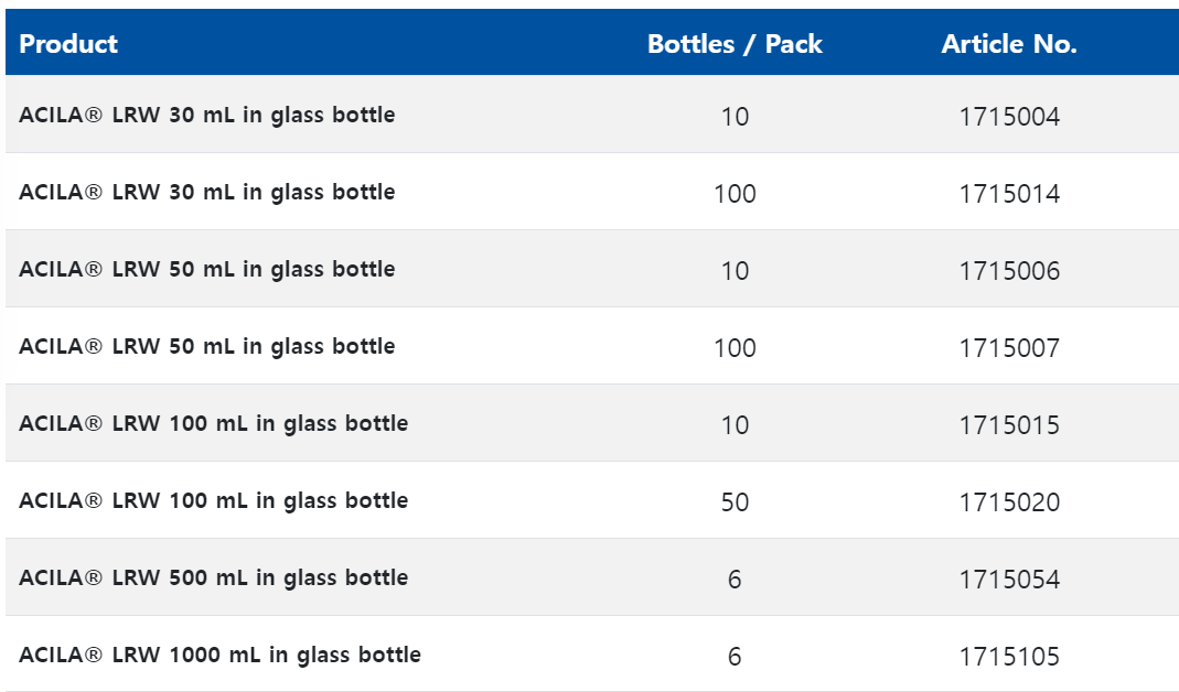 ACILA® LRW in glass bottle.png