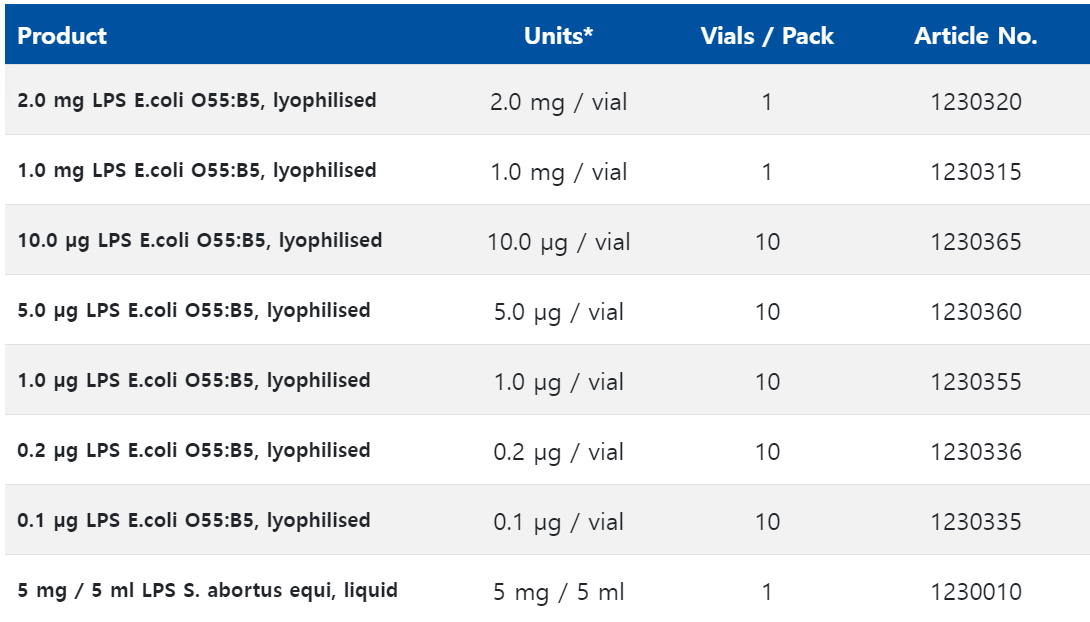 Endotoxins as Bioindicators.png