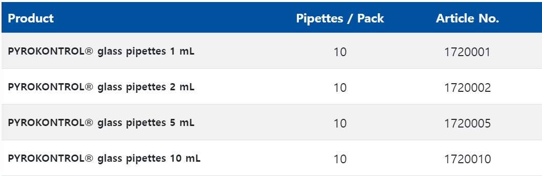 PYROKONTROL® Glass Pipettes, borosilicate glass.png