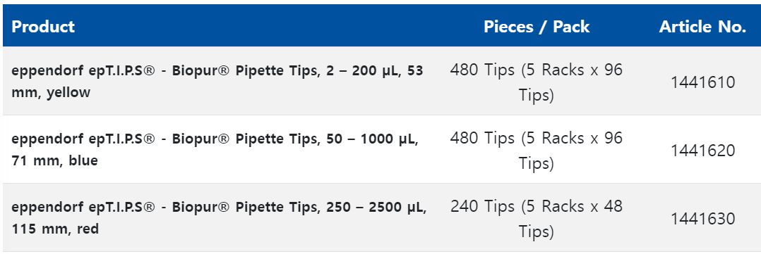 eppendorf epT.I.P.S® - Pipette Tips biopur®.png